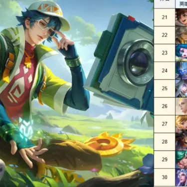 National Server Support Rankings Overview